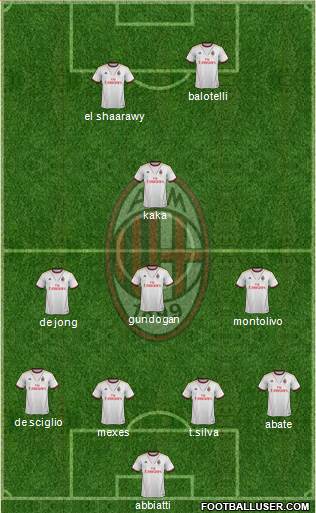 A.C. Milan Formation 2013