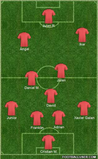Arsenal Formation 2013