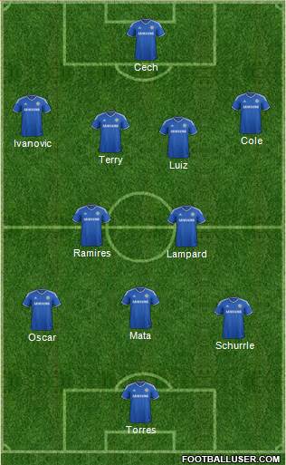 Chelsea Formation 2013