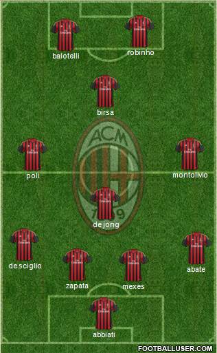 A.C. Milan Formation 2013