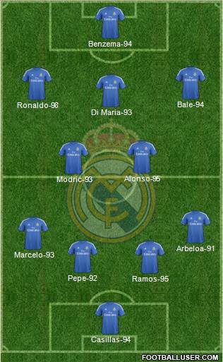 Real Madrid C.F. Formation 2013