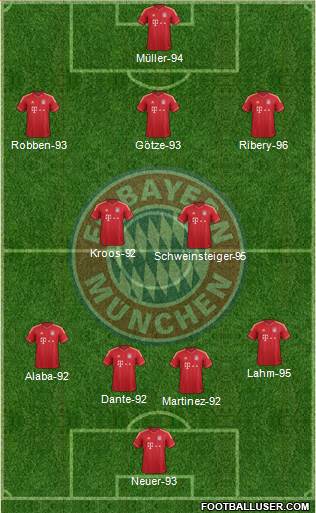 FC Bayern München Formation 2013