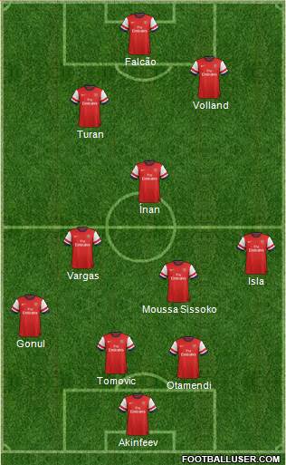 Arsenal Formation 2013