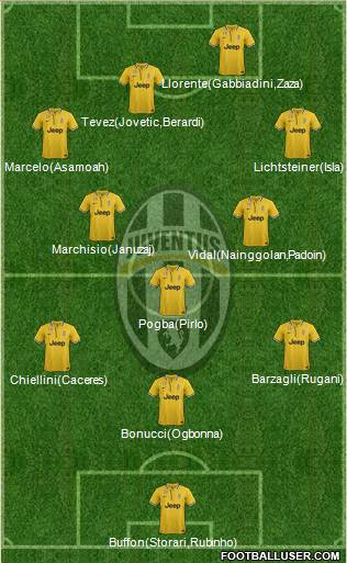 Juventus Formation 2013