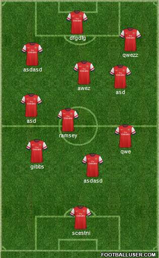 Arsenal Formation 2013