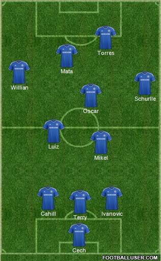 Chelsea Formation 2013