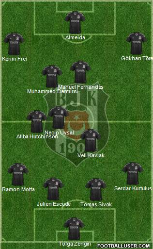 Besiktas JK Formation 2013