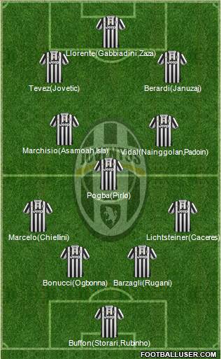Juventus Formation 2013