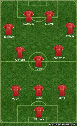 Liverpool Formation 2013