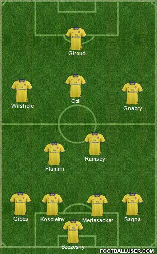 Arsenal Formation 2013