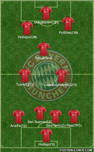 FC Bayern München Formation 2013