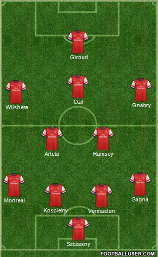 Arsenal Formation 2013