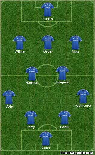 Chelsea Formation 2013