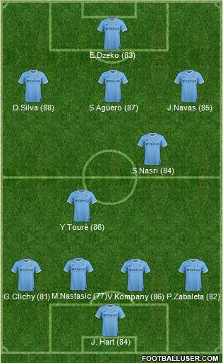 Manchester City Formation 2013