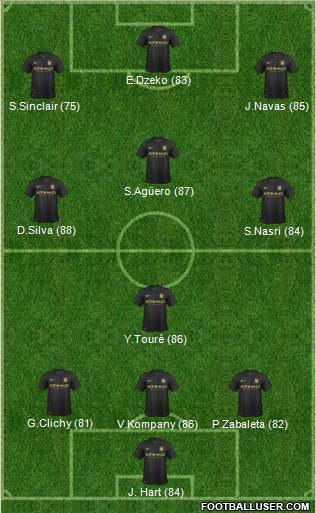 Manchester City Formation 2013