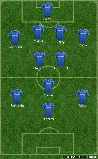 Chelsea Formation 2013