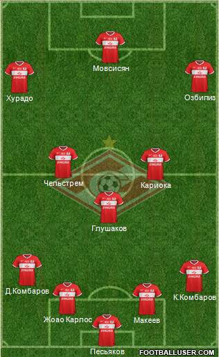 Spartak Moscow Formation 2013