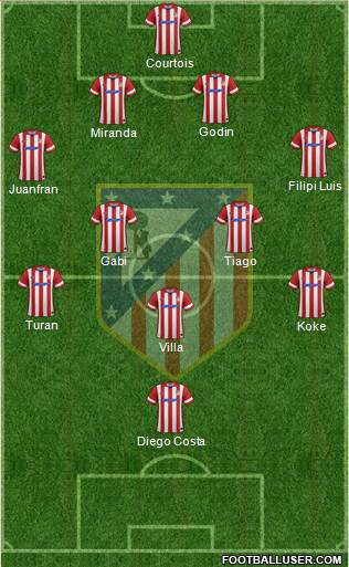 C. Atlético Madrid S.A.D. Formation 2013