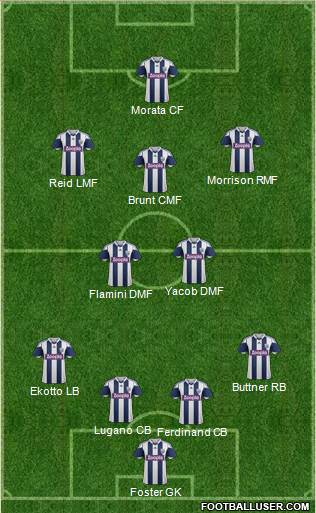 West Bromwich Albion Formation 2013