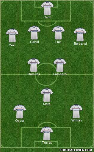 Chelsea Formation 2013