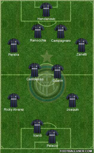 F.C. Internazionale Formation 2013