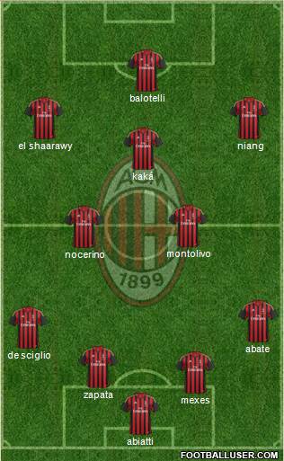 A.C. Milan Formation 2013