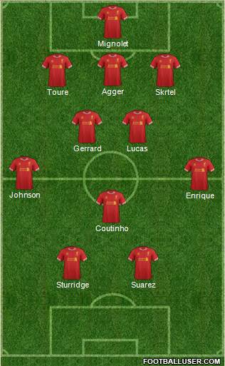 Liverpool Formation 2013