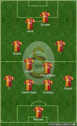 Galatasaray SK Formation 2013