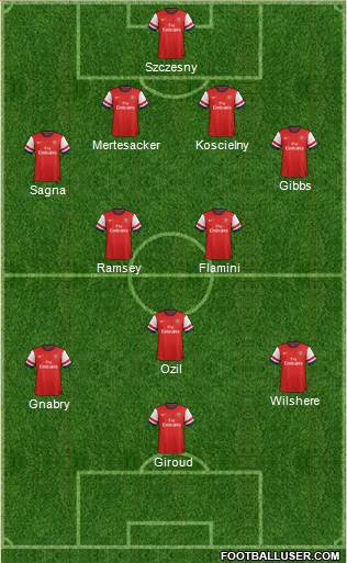 Arsenal Formation 2013