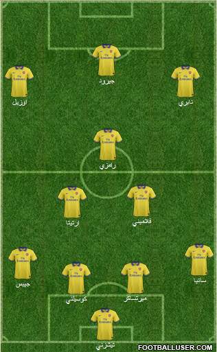 Arsenal Formation 2013