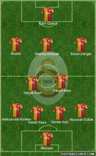Galatasaray SK Formation 2013
