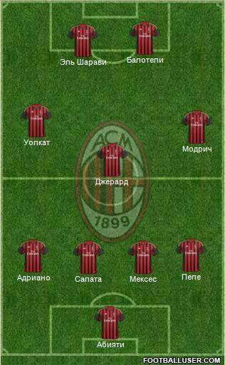 A.C. Milan Formation 2013