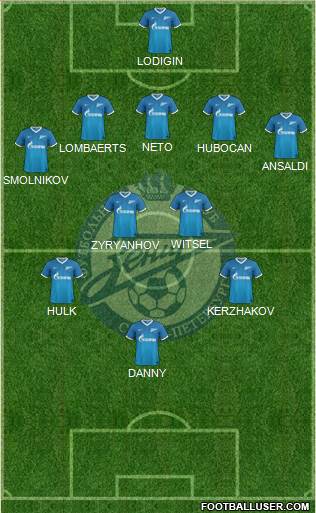Zenit St. Petersburg Formation 2013