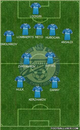 Zenit St. Petersburg Formation 2013