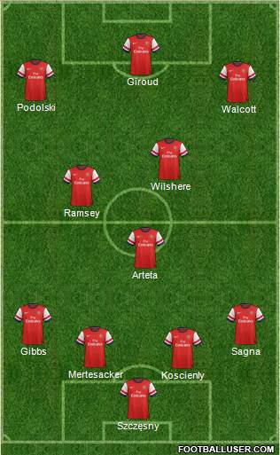 Arsenal Formation 2013