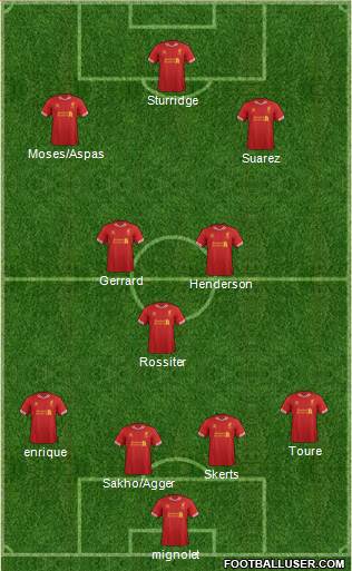 Liverpool Formation 2013