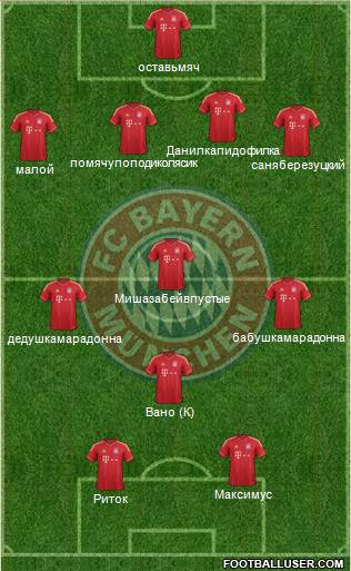 FC Bayern München Formation 2013