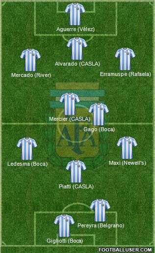Argentina Formation 2013