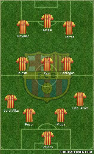 F.C. Barcelona Formation 2013