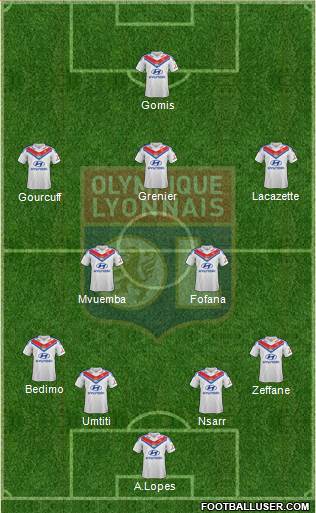 Olympique Lyonnais Formation 2013