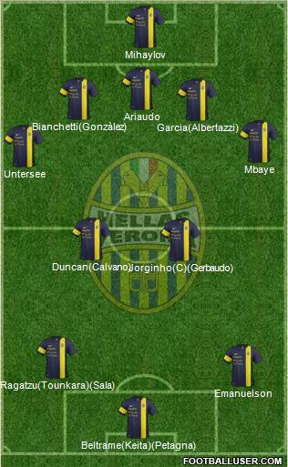 Hellas Verona Formation 2013