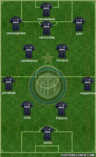 F.C. Internazionale Formation 2013