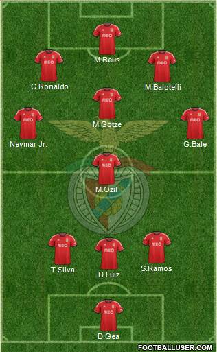 Sport Lisboa e Benfica - SAD Formation 2013
