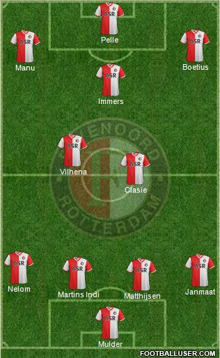 Feyenoord Formation 2013