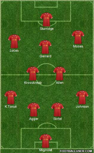Liverpool Formation 2013