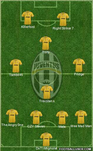 Juventus Formation 2013