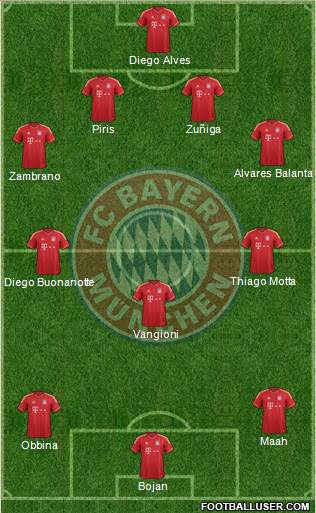 FC Bayern München Formation 2013
