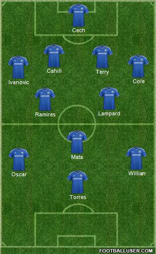 Chelsea Formation 2013