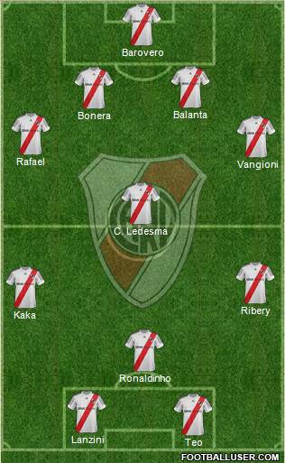 River Plate Formation 2013