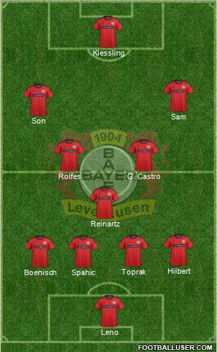 Bayer 04 Leverkusen Formation 2013